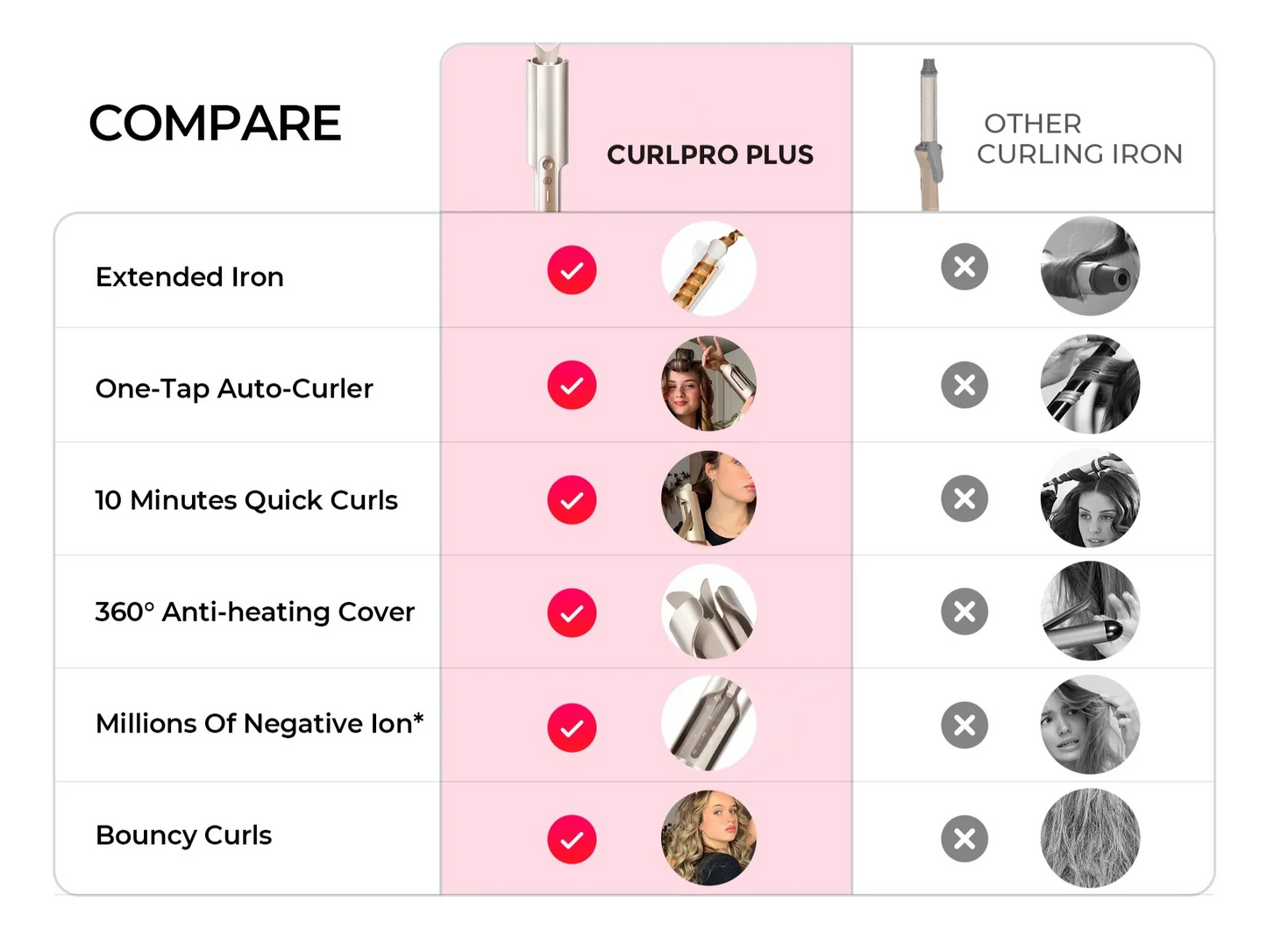Automatic Hair Curler - 4 Temperature Settings, Tangle-Free Technology & Long-Lasting Curls for Salon-Worthy Styling